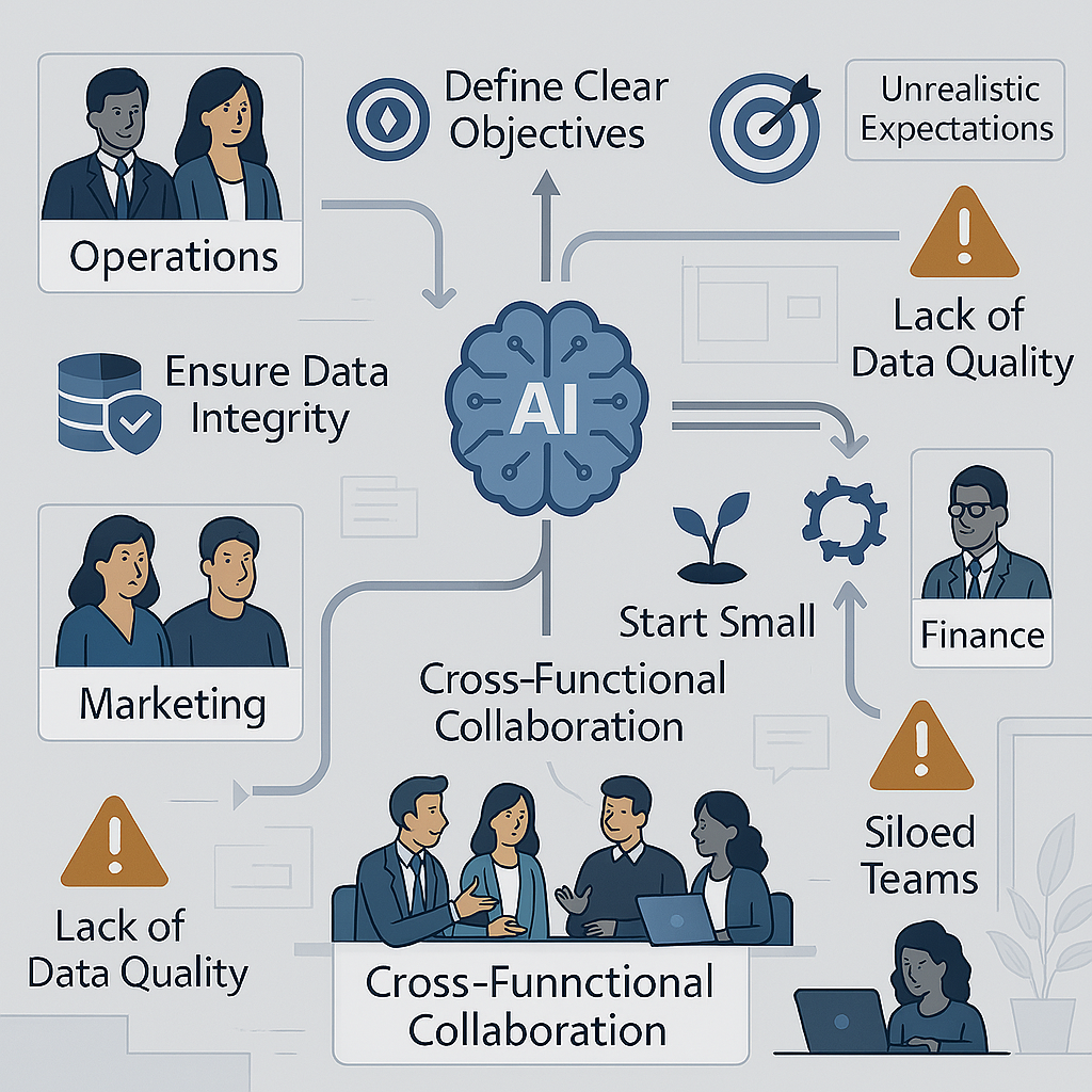Tips on Avoiding Common Pitfalls When IntegratingAI