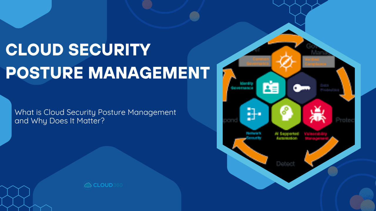What is Cloud Security Posture Management 